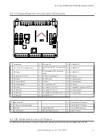 Preview for 25 page of Banner Sure Cross DXM100-B Series Instruction Manual