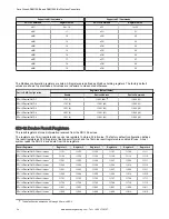 Preview for 34 page of Banner Sure Cross DXM100-B Series Instruction Manual