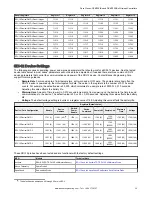 Preview for 35 page of Banner Sure Cross DXM100-B Series Instruction Manual