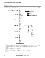 Preview for 50 page of Banner Sure Cross DXM100-B Series Instruction Manual