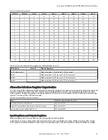 Preview for 69 page of Banner Sure Cross DXM100-B Series Instruction Manual