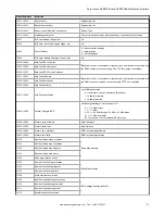 Preview for 73 page of Banner Sure Cross DXM100-B Series Instruction Manual