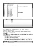 Preview for 74 page of Banner Sure Cross DXM100-B Series Instruction Manual