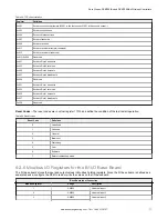 Preview for 77 page of Banner Sure Cross DXM100-B Series Instruction Manual