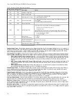 Preview for 80 page of Banner Sure Cross DXM100-B Series Instruction Manual