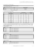 Preview for 91 page of Banner Sure Cross DXM100-B Series Instruction Manual