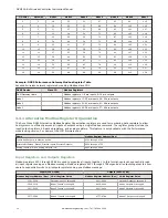 Preview for 12 page of Banner Sure Cross DXM100-Bx Instruction Manual