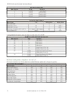 Preview for 32 page of Banner Sure Cross DXM100-Bx Instruction Manual