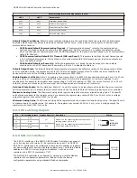 Preview for 48 page of Banner Sure Cross DXM100-Bx Instruction Manual