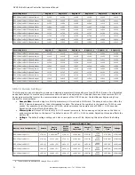 Preview for 50 page of Banner Sure Cross DXM100-Bx Instruction Manual