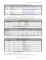 Preview for 51 page of Banner Sure Cross DXM100-Bx Instruction Manual