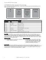 Preview for 4 page of Banner Sure Cross DXM1200-Bx Instruction Manual