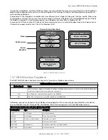 Preview for 7 page of Banner Sure Cross DXM1200-Bx Instruction Manual