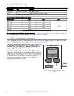 Предварительный просмотр 8 страницы Banner Sure Cross DXM1200-Bx Instruction Manual