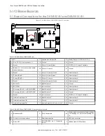 Предварительный просмотр 26 страницы Banner Sure Cross DXM150-Bx Instruction Manual