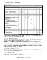 Preview for 22 page of Banner Sure Cross DXM150 Series Instruction Manual