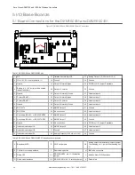 Preview for 26 page of Banner Sure Cross DXM150 Series Instruction Manual