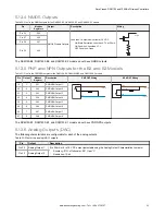 Preview for 35 page of Banner Sure Cross DXM150 Series Instruction Manual