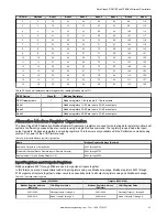 Preview for 67 page of Banner Sure Cross DXM150 Series Instruction Manual