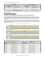 Preview for 68 page of Banner Sure Cross DXM150 Series Instruction Manual