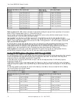 Preview for 22 page of Banner Sure Cross DXM700-Bx Instruction Manual