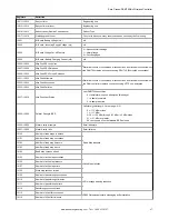 Preview for 27 page of Banner Sure Cross DXM700-Bx Instruction Manual