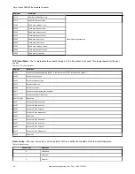 Preview for 28 page of Banner Sure Cross DXM700-Bx Instruction Manual