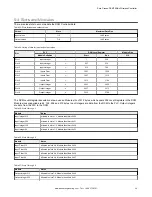 Preview for 59 page of Banner Sure Cross DXM700-Bx Instruction Manual