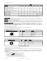 Preview for 3 page of Banner Sure Cross MultiHop H10 Manual