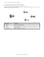 Preview for 52 page of Banner Sure Cross Performance GatewayPro DX80P*A6... Instruction Manual