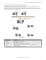 Preview for 53 page of Banner Sure Cross Performance GatewayPro DX80P*A6... Instruction Manual