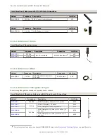 Preview for 84 page of Banner Sure Cross Performance GatewayPro DX80P*A6... Instruction Manual