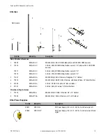 Предварительный просмотр 19 страницы Banner SureCross DX70 Series Manual