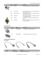 Предварительный просмотр 20 страницы Banner SureCross DX70 Series Manual