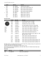 Предварительный просмотр 21 страницы Banner SureCross DX70 Series Manual