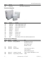 Предварительный просмотр 22 страницы Banner SureCross DX70 Series Manual