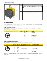 Preview for 11 page of Banner SureCross DX80 Network Manual