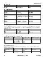 Preview for 6 page of Banner SureCross DX80DR2M-H Manual