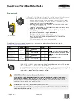 Preview for 1 page of Banner SureCross DX80DR2M-H1 Manual