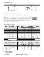 Preview for 7 page of Banner SureCross DX80DR2M-H1 Manual