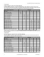 Preview for 4 page of Banner SureCross DX99 FlexPower Series Manual