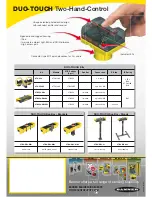 Предварительный просмотр 2 страницы Banner Two-Hand-Control DUO-TOUCH SG Brochure