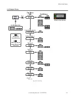 Предварительный просмотр 143 страницы Banner VE200G1A Instruction Manual