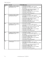 Предварительный просмотр 214 страницы Banner VE200G1A Instruction Manual