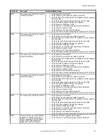 Предварительный просмотр 215 страницы Banner VE200G1A Instruction Manual