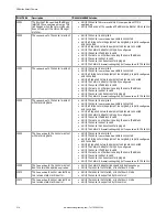 Предварительный просмотр 216 страницы Banner VE200G1A Instruction Manual