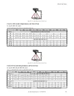 Предварительный просмотр 225 страницы Banner VE200G1A Instruction Manual