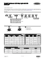 Предварительный просмотр 1 страницы Banner WLS27..0285 Series Quick Start Manual