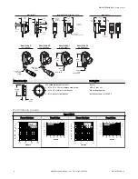 Предварительный просмотр 6 страницы Banner World-Beam QS18 Series Instruction Manual