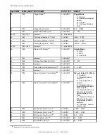 Preview for 42 page of Banner ZMX Series Instruction Manual